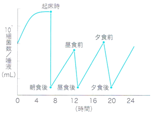 高崎　虫歯