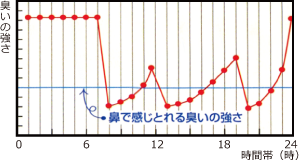 口臭症　高崎市