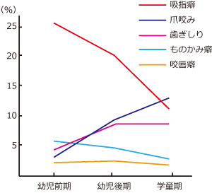 高崎　指しゃぶり