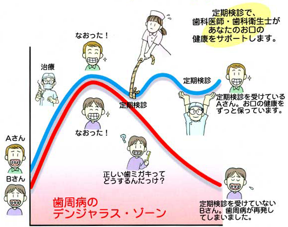 高崎　定期健診